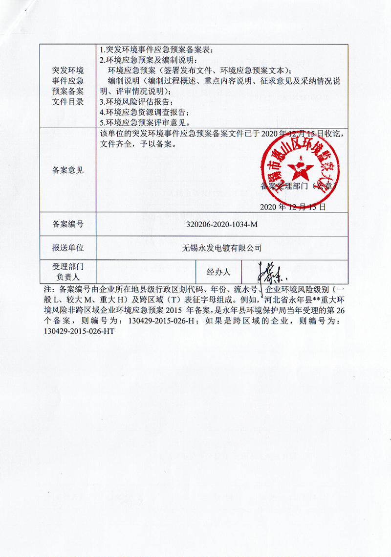 永發(fā)應(yīng)急預(yù)案?jìng)浒副?2020年12月16日_2